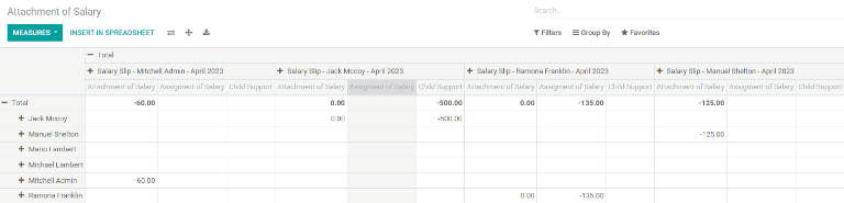 Vista del informe de embargos de salario que muestra todos los descuentos aplicados.