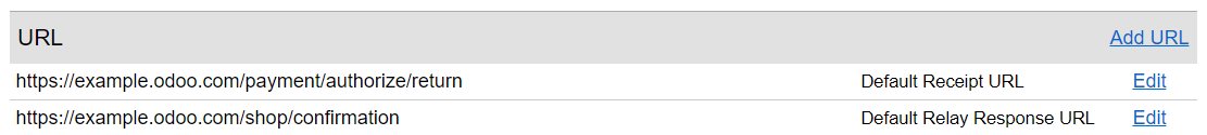 Agregando las URLs de respuesta y recibo en Authorize.Net