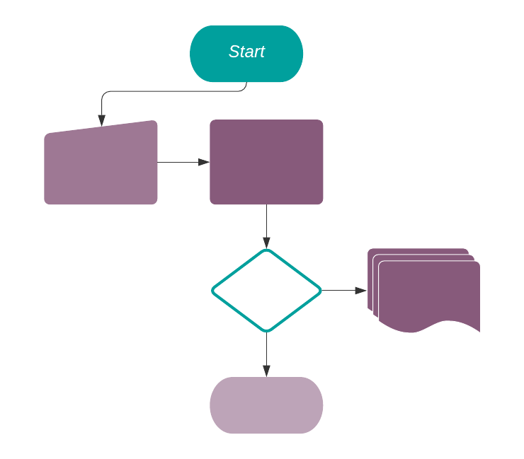Diagrama de flujo para ejemplificar una regla de acción automatizada para Odoo Studio