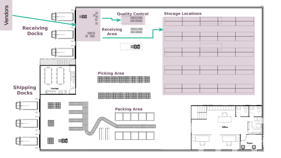 Vista de una regla push genérica al recibir productos