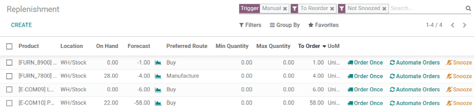 Reporte de reabastecimiento que enumera todos los artículos que se deben comprar para cubrir las necesidades actuales.