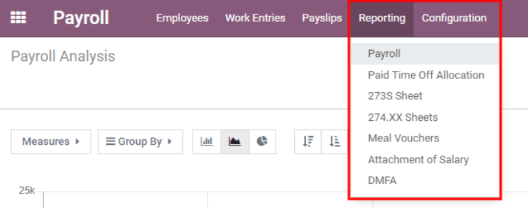 Vista del panel de informes.