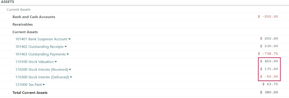 Puede ver el desglose completo de la valoración de inventario en la aplicación Contabilidad de Odoo.