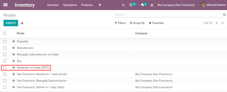 La ruta MTO aparece en la página Rutas después de desarchivarla.