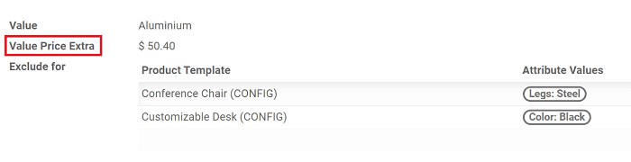 valor del precio adicional en Comercio electrónico