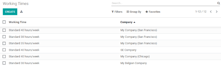 Todos los tiempos de trabajo configurados actualmente en la base de datos.